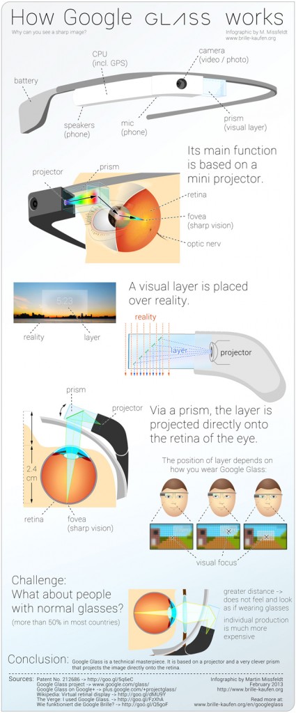 google-glass-infographic-lowres