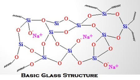 01-Basic-Glass-Structure_themech.in