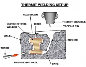 Thermit Welding | Rail Alumino–Thermic Welding | Thermite Welding ...