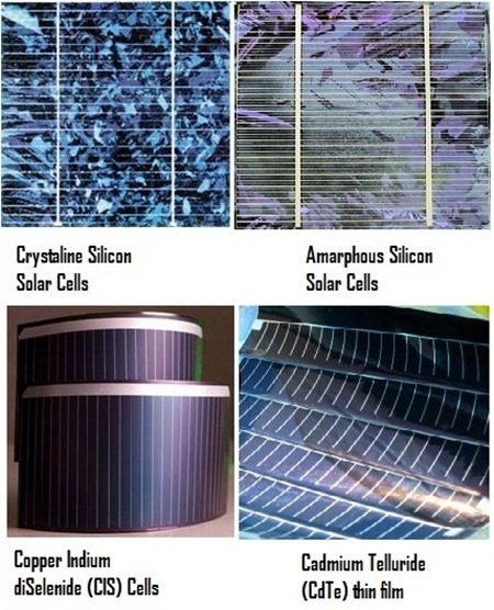 01-types-of-solar-cells-types-of-photovoltaic-cells-crystaline-solar-cells-Amorphous-solar-cel1-themech