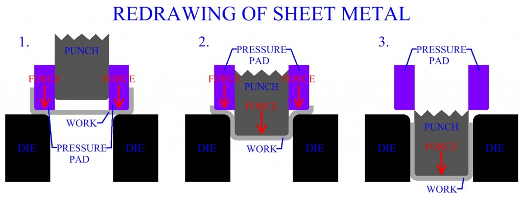 Deep Drawing Of Sheet Metal TheMech.in