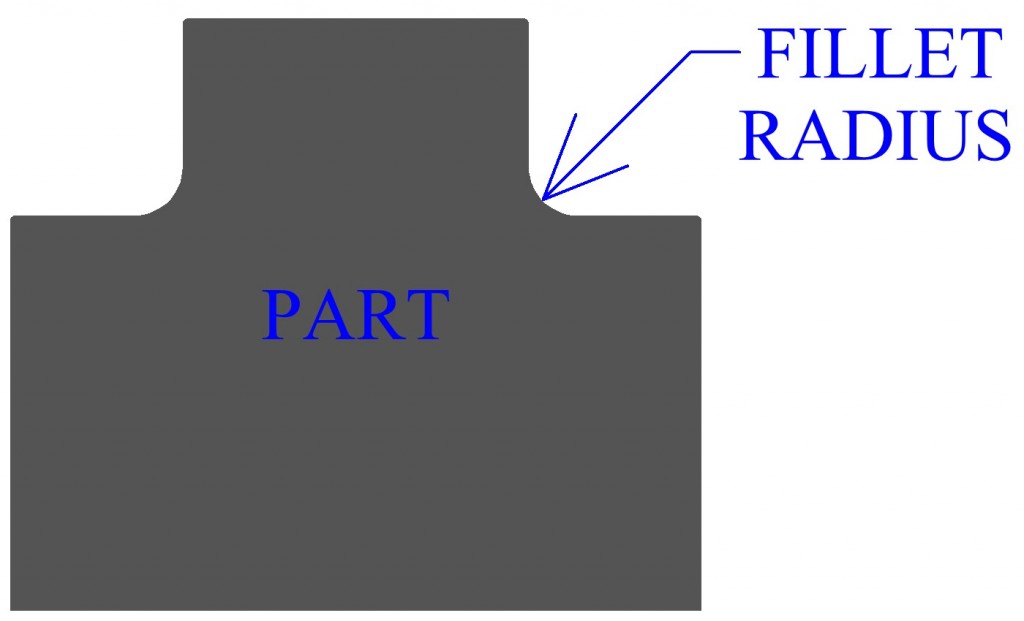 Design Of Powder Processes