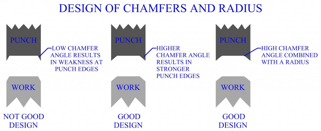 Design Of Powder Processes