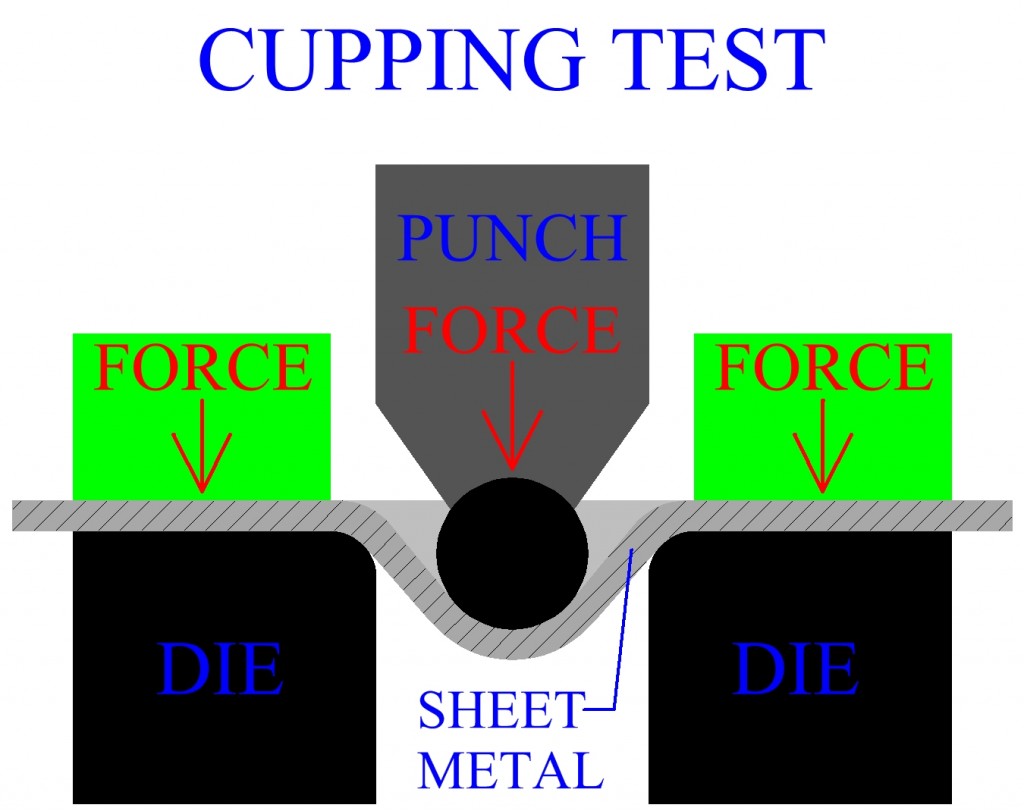 Sheet Metal Forming Basics and Processes