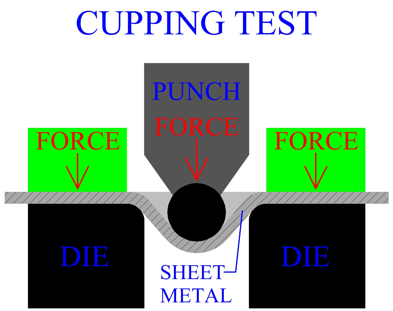 Sheet Metal Forming Basics And Processes - TheMech.in