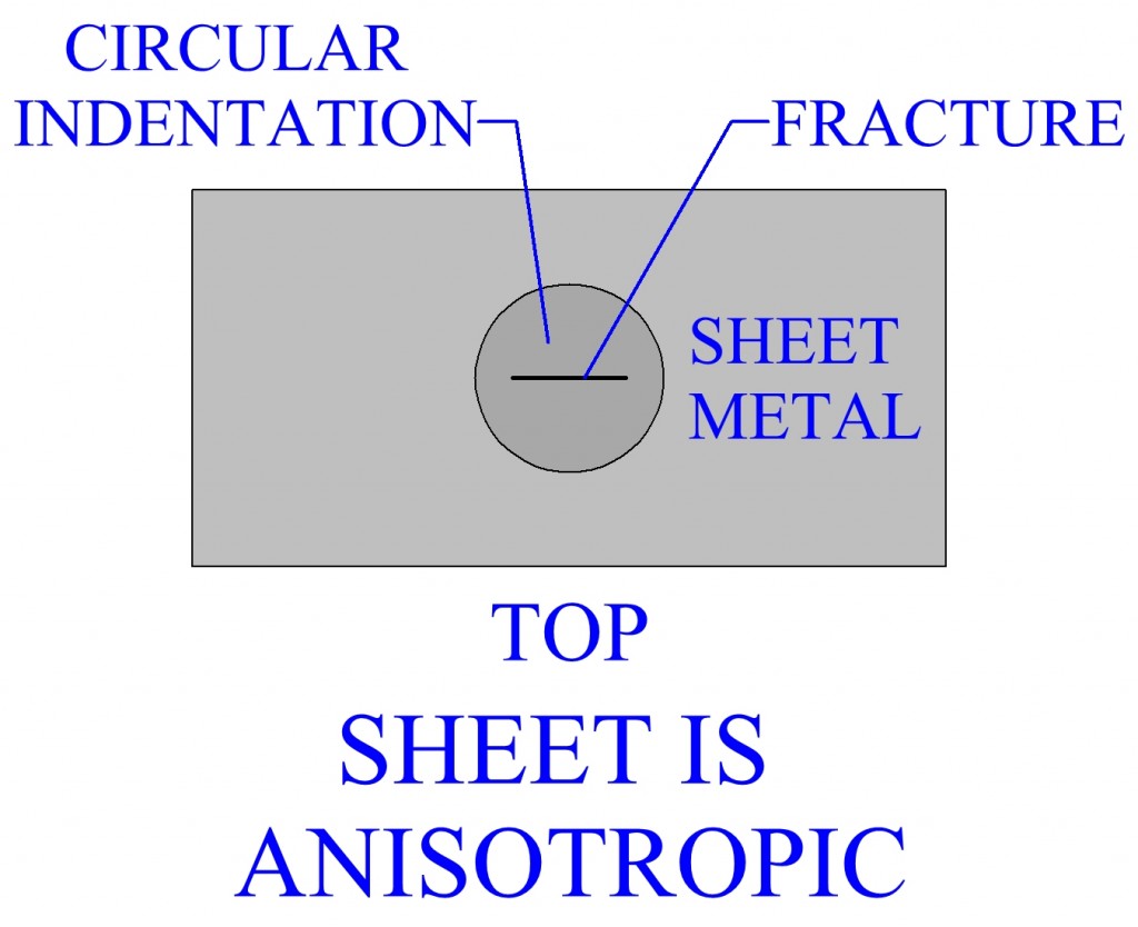 Sheet Metal Forming Basics and Processes