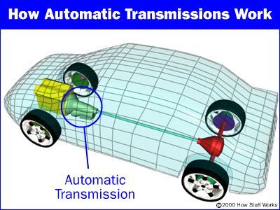 Maruti Celerio EZ Drive Automatic Manual Transmission - How It Works